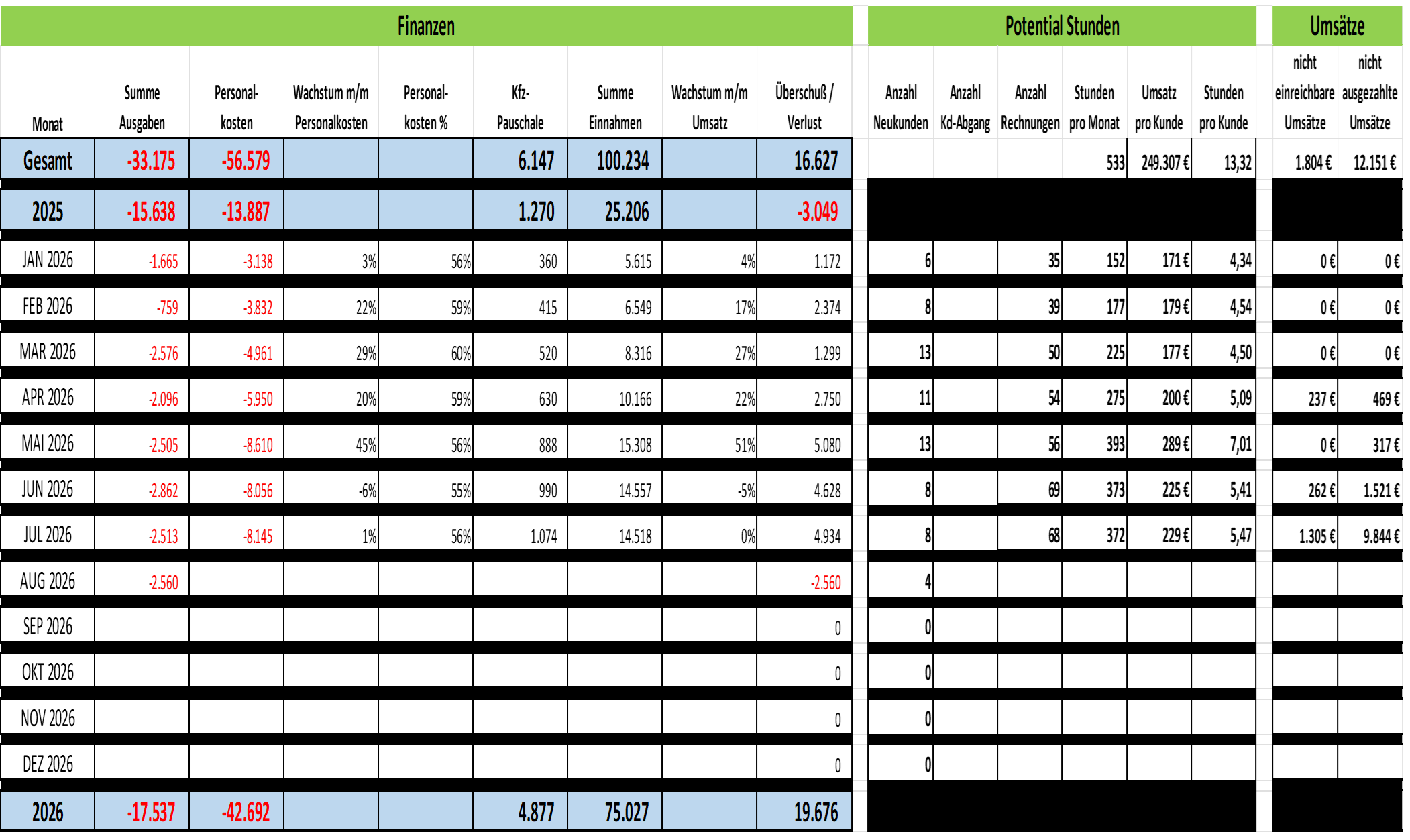 LUMIA Management